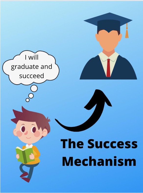 Graphic: The Success Mechanism